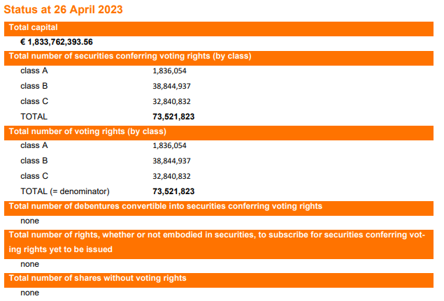 table Disclosure in accordance with section 15 of the Belgian Act of 2 May 2007