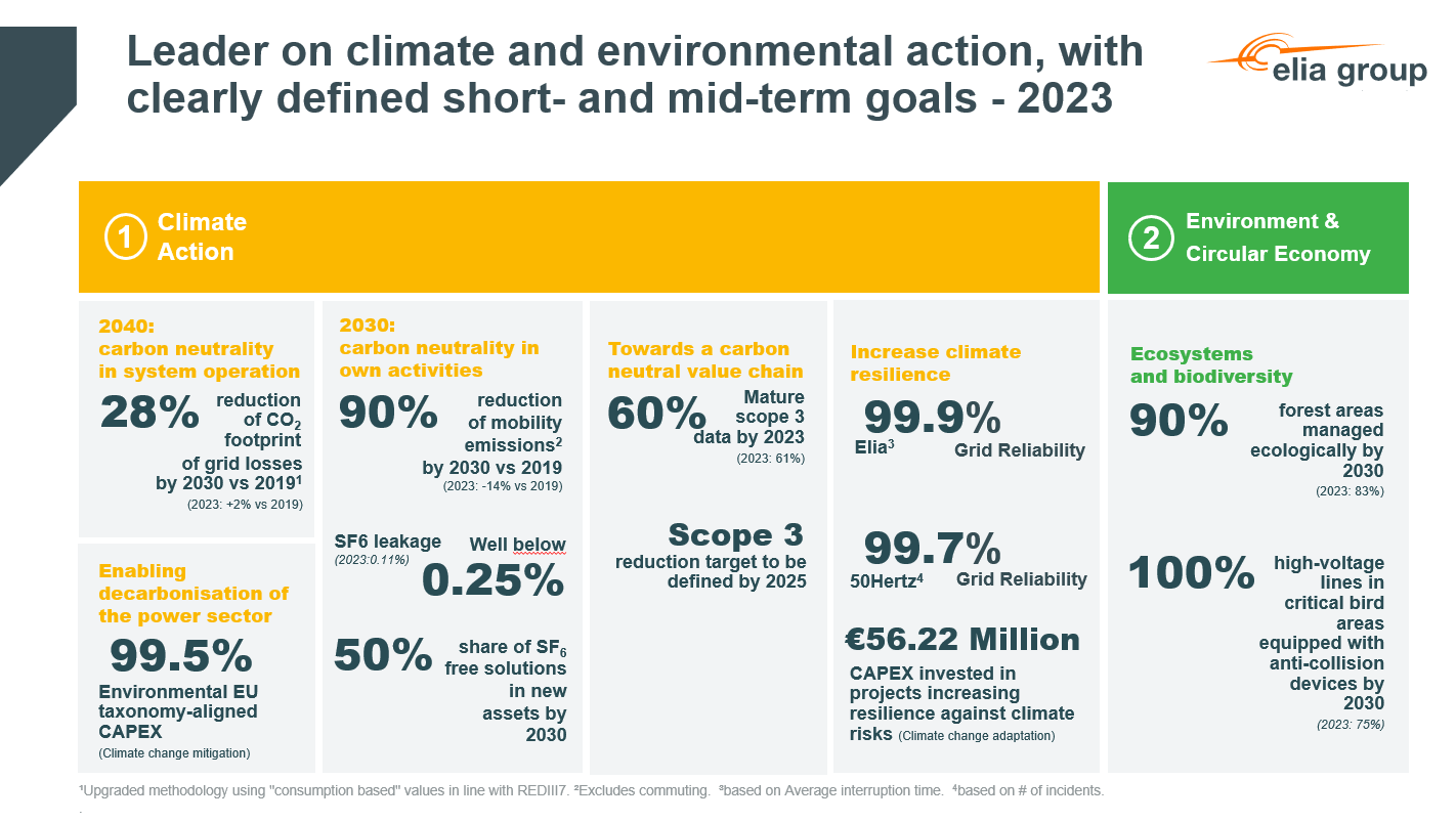 ActNow graph Climate action