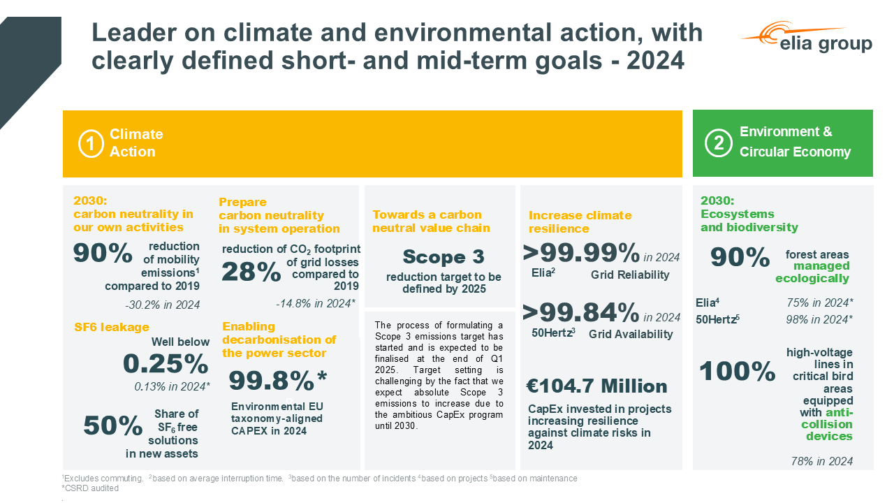 ActNow graph Climate action